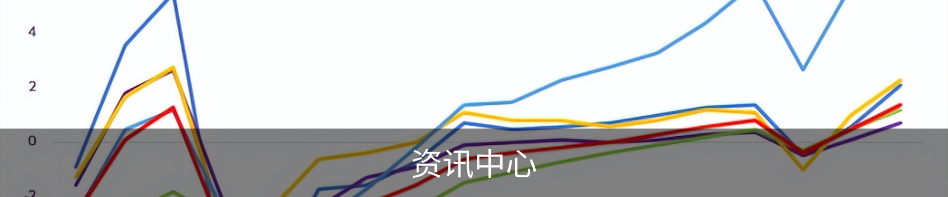 资讯中心
